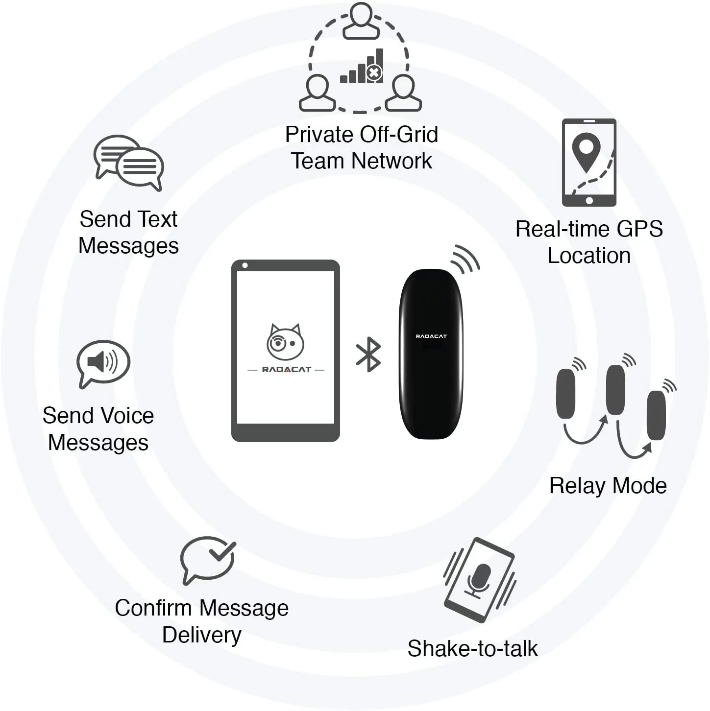 New GPS Tracking and Chat Off-grid - Radacat Messenger C1 (2 PACK) ,These work like walkie talkies, No Monthly Fee, No Satellite, Cell service or Wi-Fi, great for communicating where there is no service!  Retails $260 