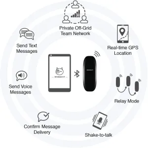 New GPS Tracking and Chat Off-grid - Radacat Messenger C1 (2 PACK) ,These work like walkie talkies, No Monthly Fee, No Satellite, Cell service or Wi-Fi, great for communicating where there is no service!  Retails $260 