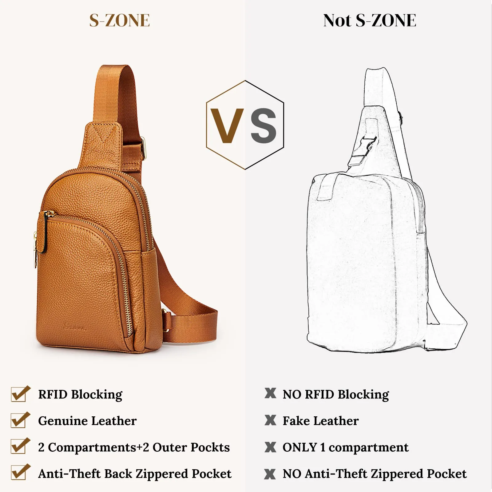 RFID Blocking Small Fanny Chest Bags