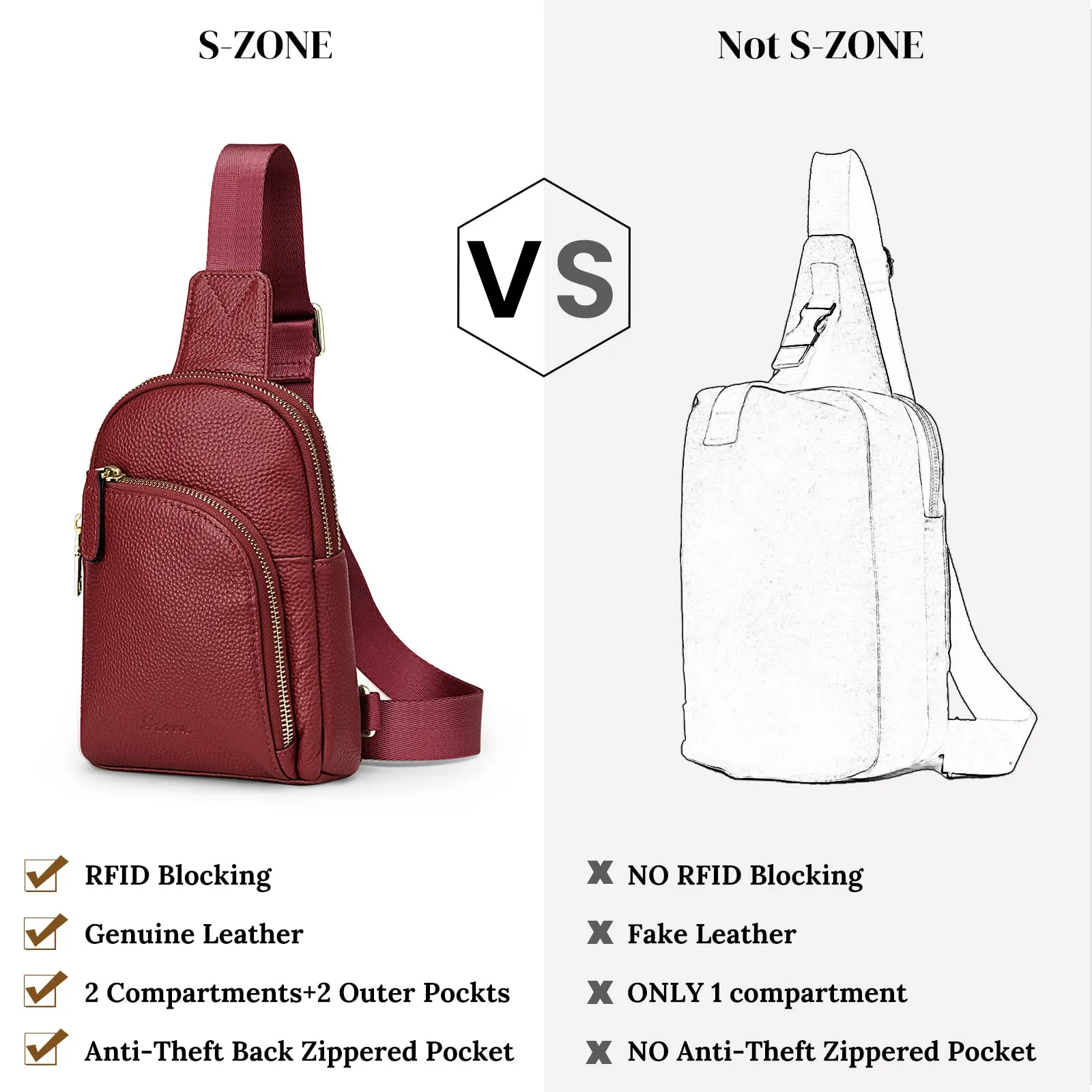 RFID Blocking Small Fanny Chest Bags