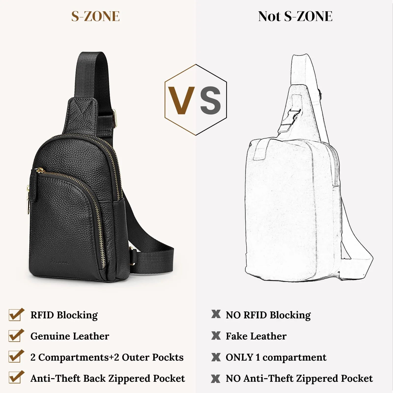RFID Blocking Small Fanny Chest Bags