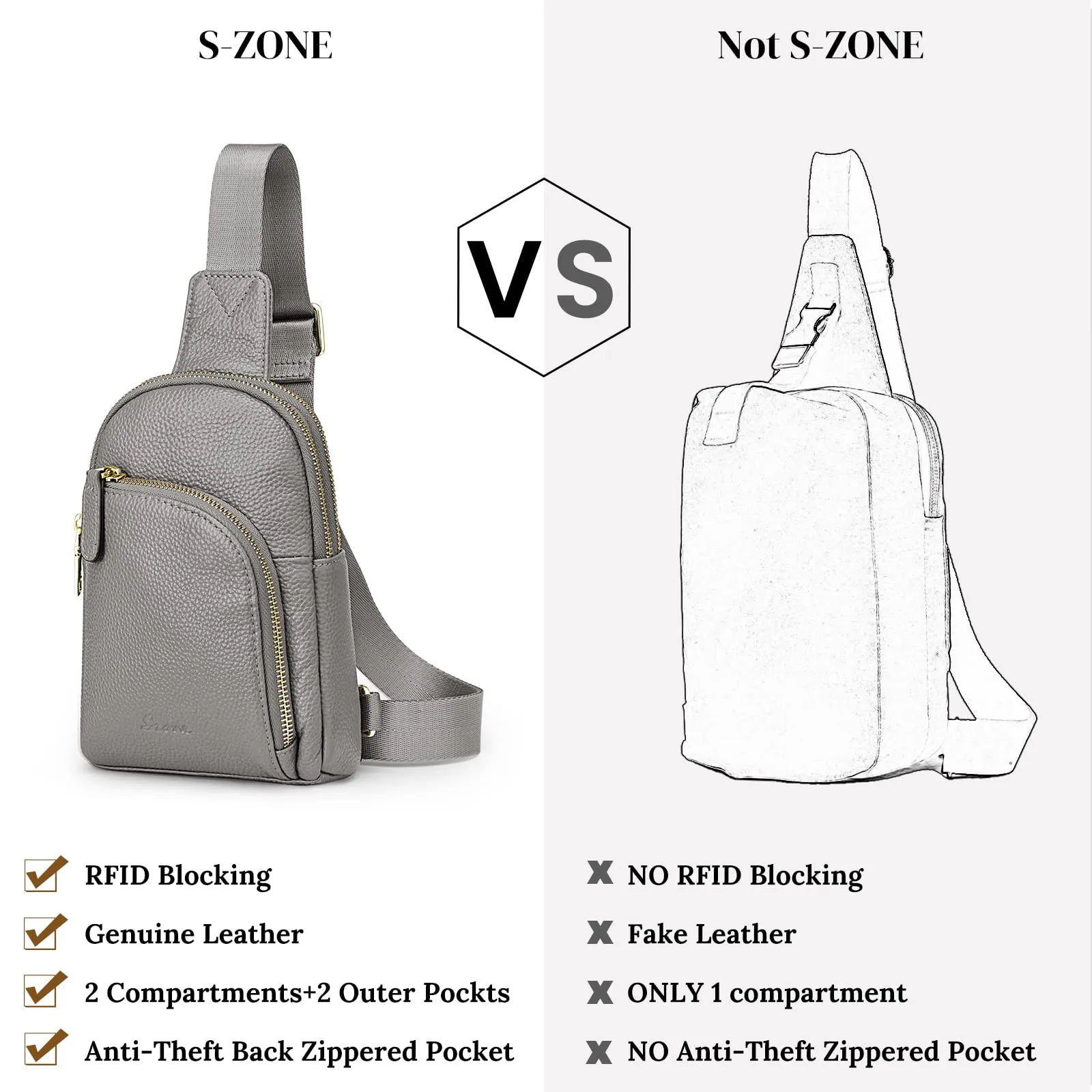 RFID Blocking Small Fanny Chest Bags