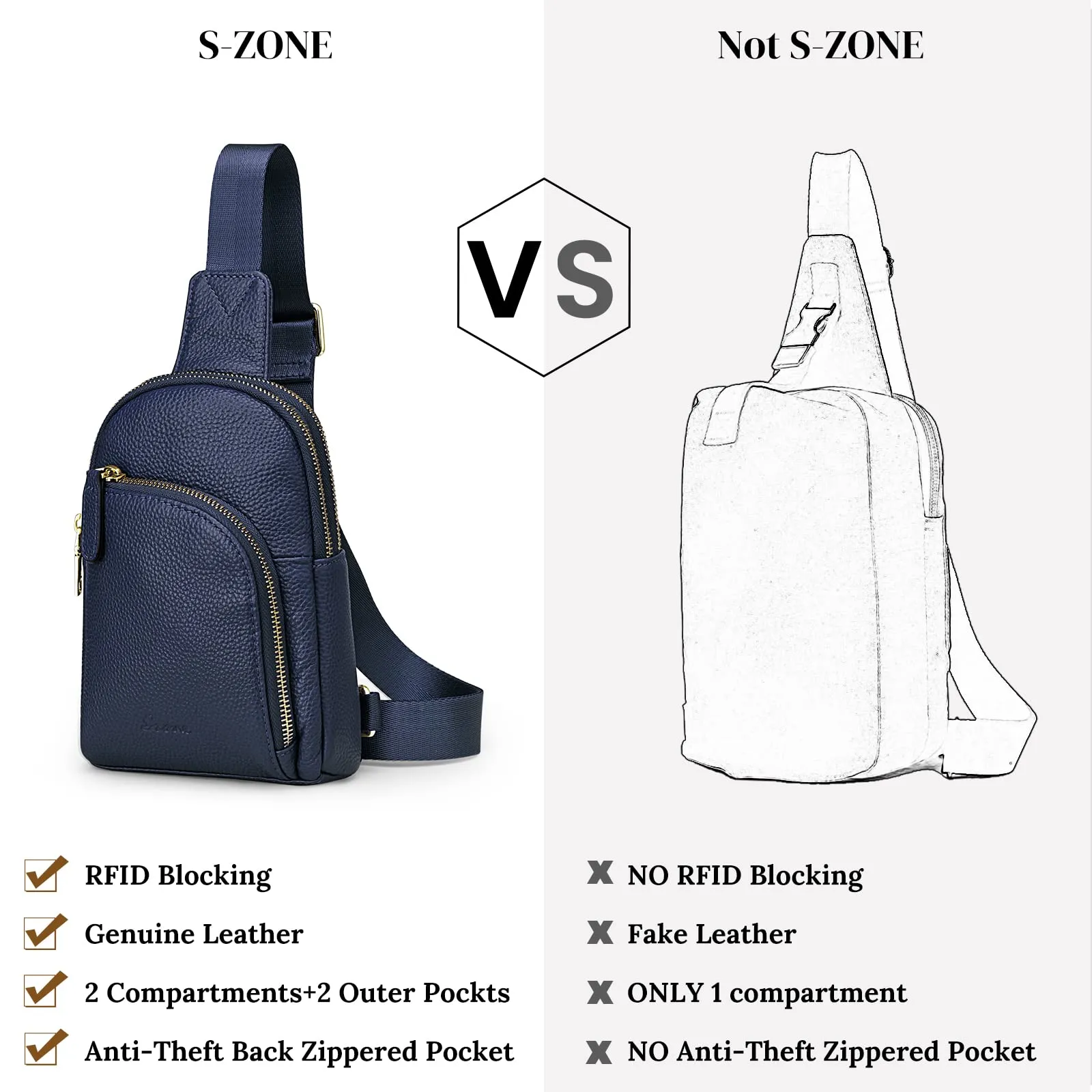 RFID Blocking Small Fanny Chest Bags