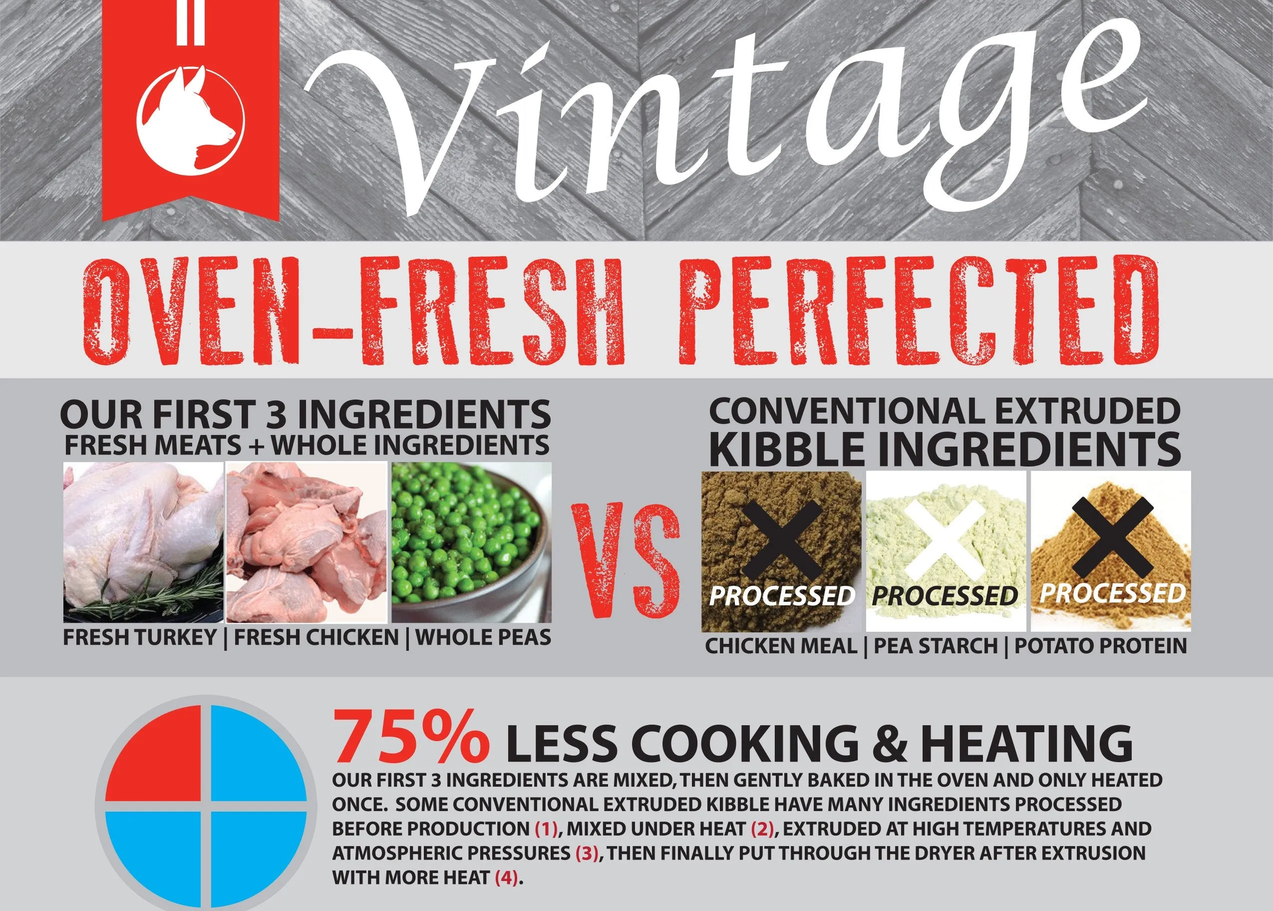 Vintage Oven Fresh Range Chicken & Turkey Senior Dog Food